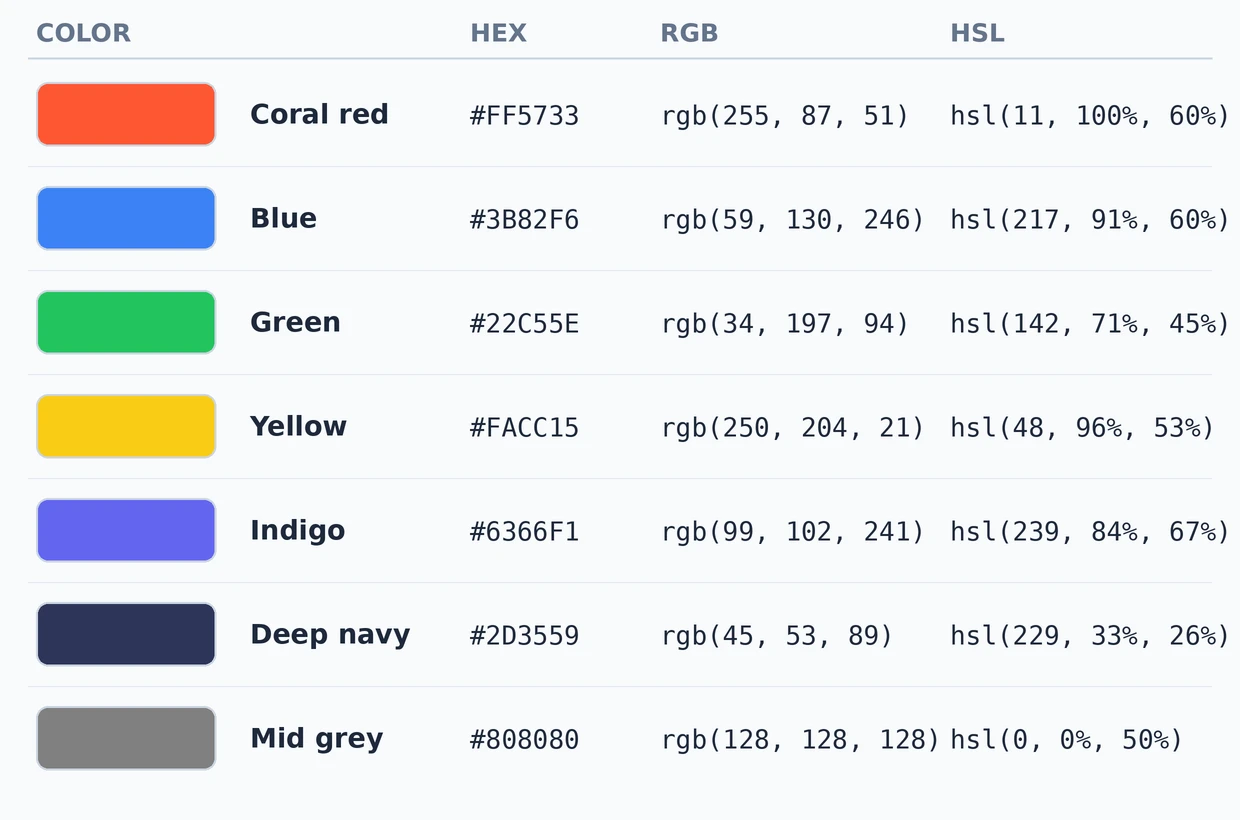 Color conversion table showing seven colors — coral red, blue, green, yellow, indigo, deep navy and mid grey — each in HEX, RGB and HSL formats