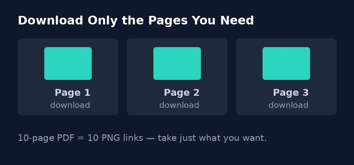 How PDF to image download works — each rendered page gets its own PNG download link, so you download only the pages you need